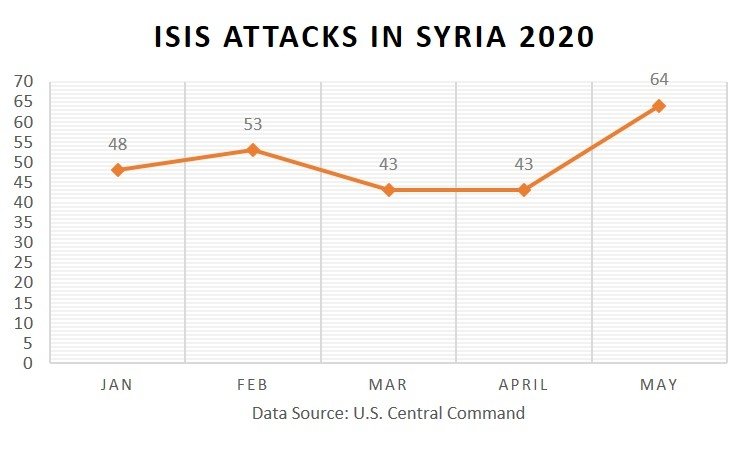 ISIS Offensive Exploits Pandemic | Wilson Center